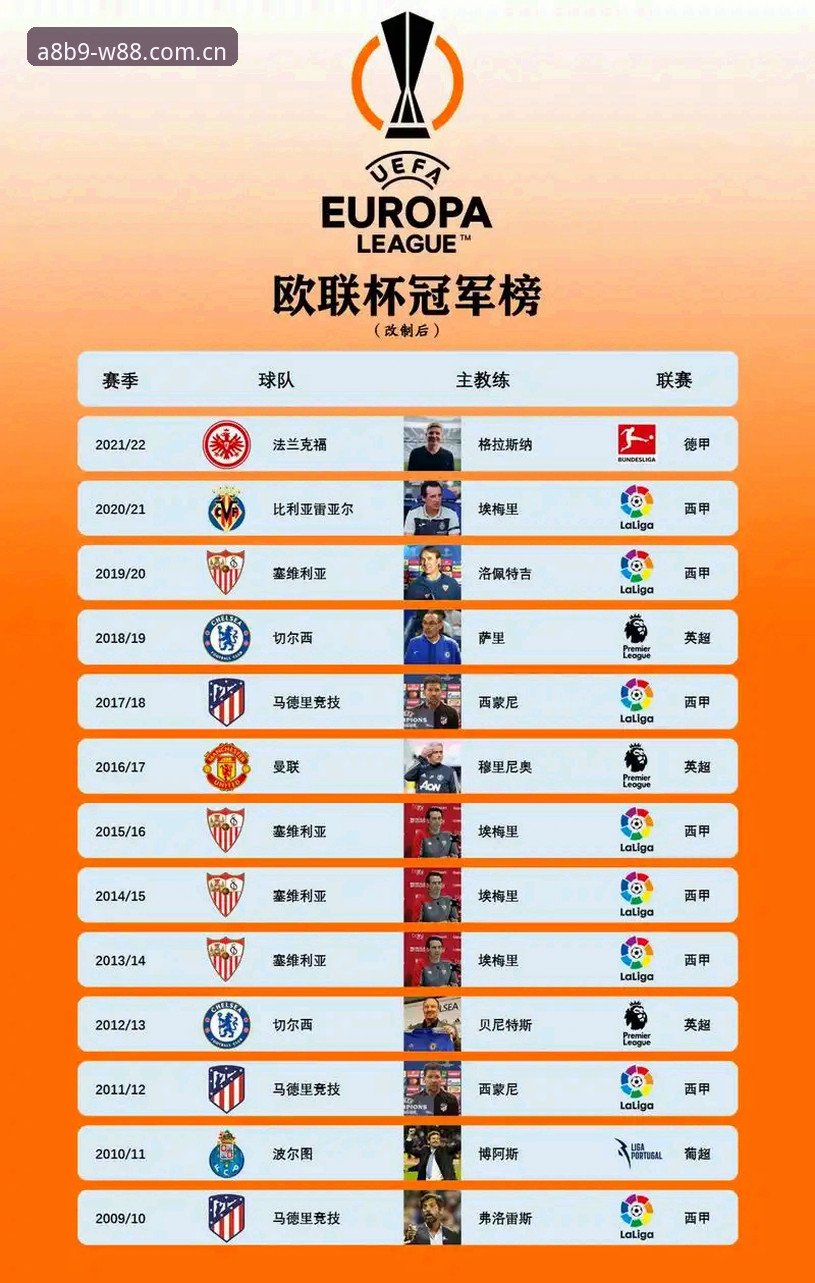 W88游戏平台安装失败 欧联杯夺冠复盘:埃梅里封神操作教程——从W88优德体育视角解析五冠王密码